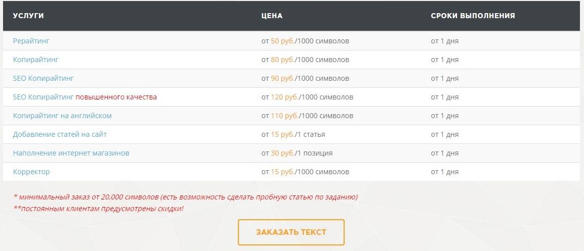 Тысяча статей. Расценки услуг копирайтера за 1000 знаков. Стоимость услуг копирайтера. Расценки на копирайт за 1000 знаков. Стоимость 1000 знаков копирайтинга.