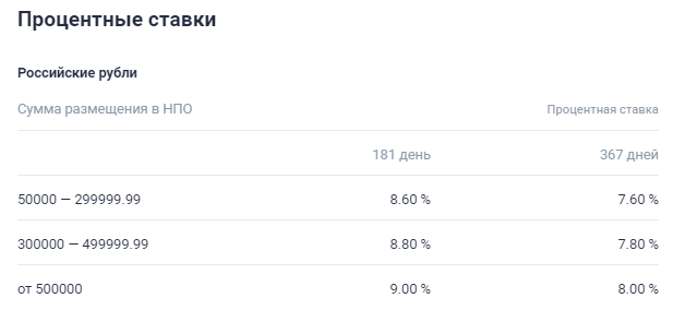 Проценты по вкладам газпромбанк для физических