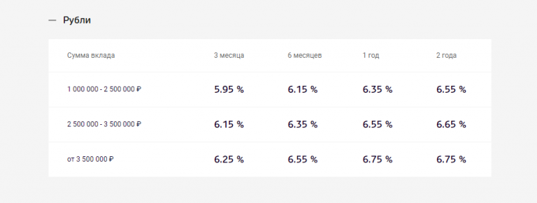 Вклады в интернете под проценты