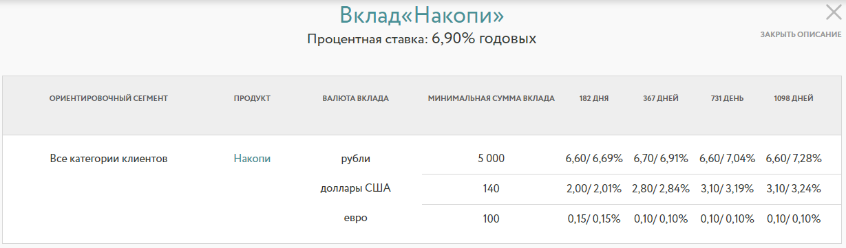 Вклады 2021 года проценты. Вклад накопи. Ипотека минимальный процент 2021. Ипотека в Украине процентная ставка 2021. Вклад копить.