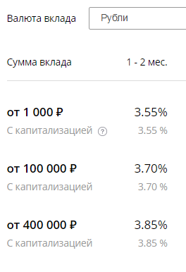 Процентная ставка в рублях