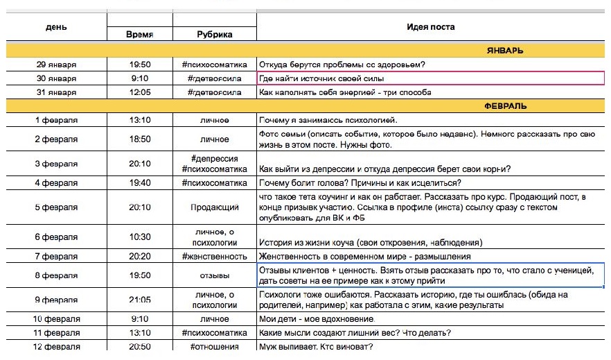 График публикаций для профиля по психологии