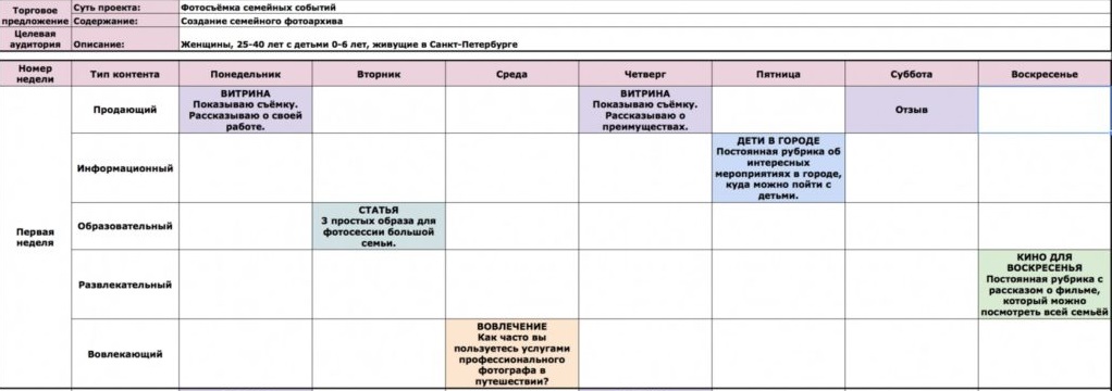 Контент План Для Магазина Женской Одежды