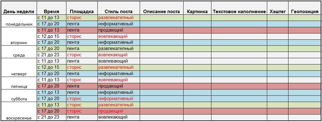 Место публикации материала и его вид