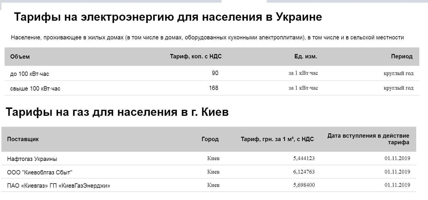 Тарифы на электроэнергию на 2024 г. Тарифы на электроэнергию Украина. Стоимость электроэнергии на Украине. Стоимость электроэнергии в Дуркаине. Цена на электроэнергию в ДНР для населения 2021.