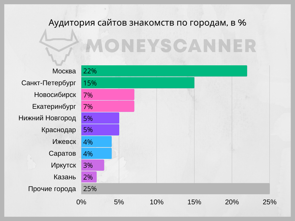 Фотографии с экскурсий