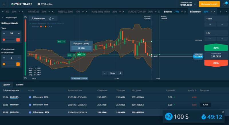 Торговый терминал брокера Olymp Trade