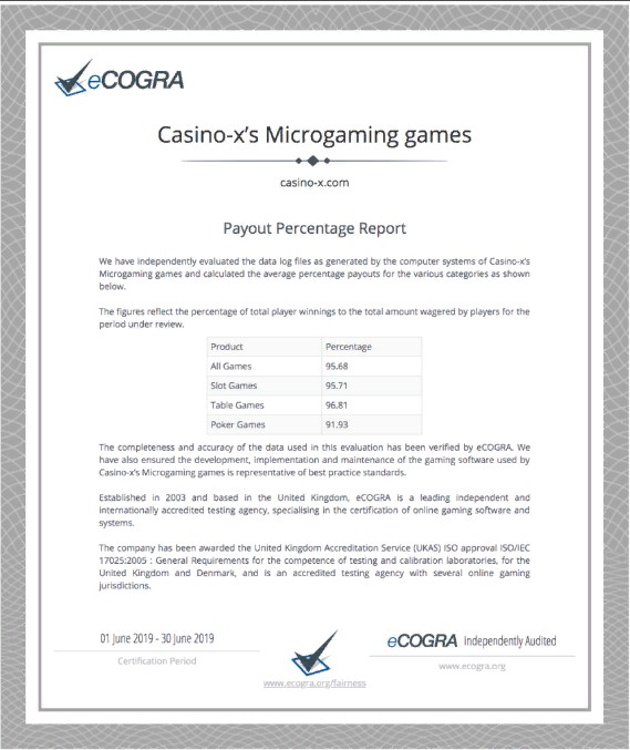 Сертификат eCOGRA